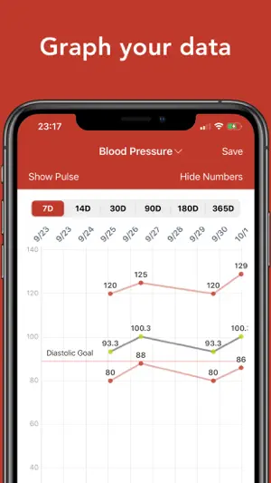 Blood Pressure Tracker+